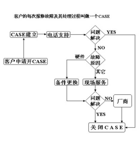 服務(wù).jpg